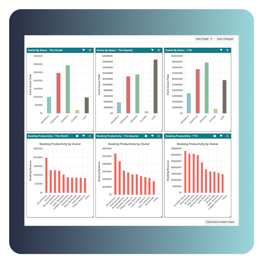 Customizable Reports